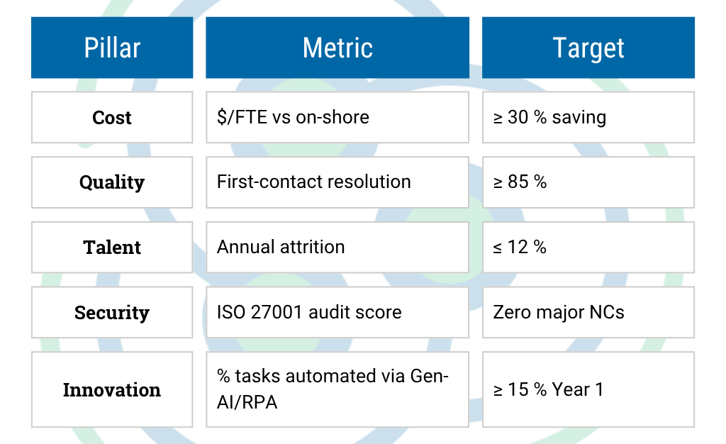 Sample KPI Scorecard Template
